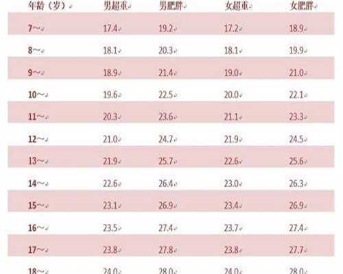 深圳高龄备孕必看；单基因遗传病试管费用与成功率解析