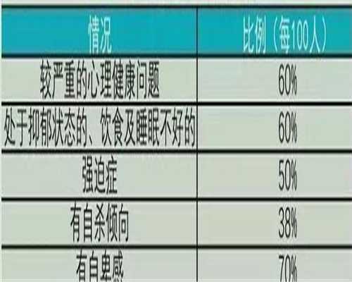 37岁不孕